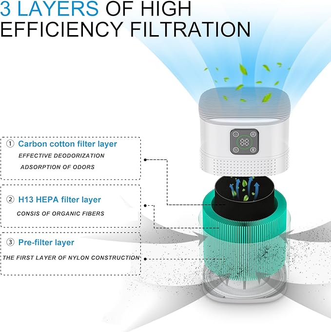 Portable Air Purifier with HEPA Filter